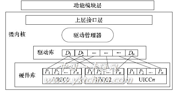 圖 2 Bind_Max_COS 模型結(jié)構(gòu) 