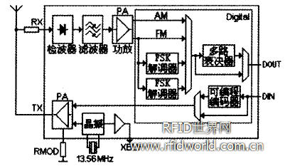  MLX90121內(nèi)部結(jié)構(gòu)圖