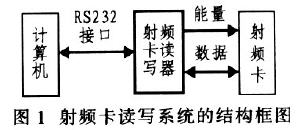 射頻卡讀寫系統(tǒng)結構圖