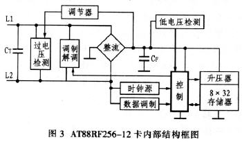 AT88RF256—12卡內(nèi)部結構框圖