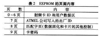 EEPROM的頁面內(nèi)容