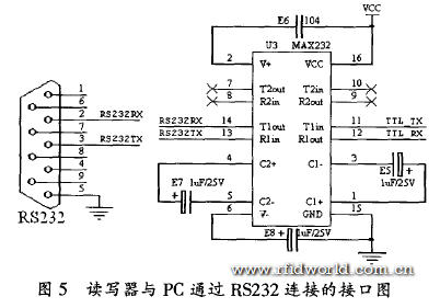 讀寫(xiě)器與PC通過(guò)RS232連接的接口圖