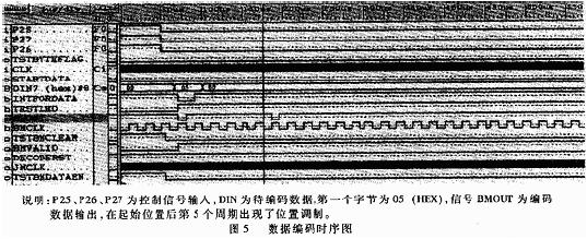 CPLD在射頻卡讀寫器中的應(yīng)用