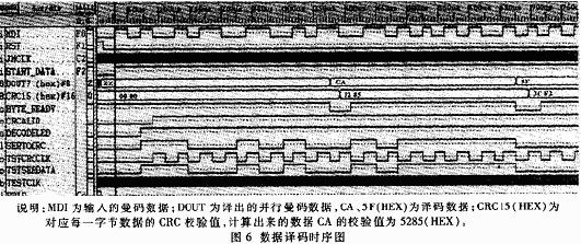 CPLD在射頻卡讀寫器中的應(yīng)用