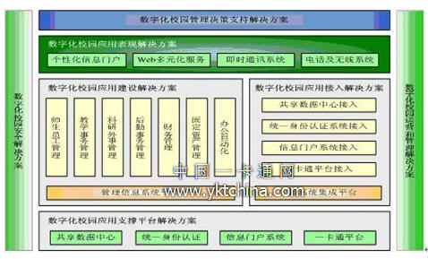  數(shù)字化校園總體方案設計