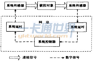 閉環(huán)網(wǎng)絡(luò)系統(tǒng)結(jié)構(gòu)