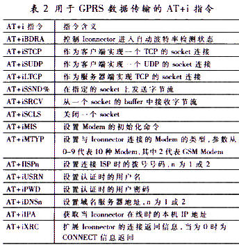 用于GPRS數(shù)據(jù)傳輸?shù)腁T+i指令表