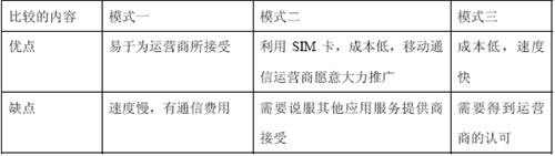 SMAP應用的三種安全模式體系比較