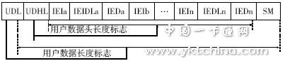 安全短消息數(shù)據(jù)格式