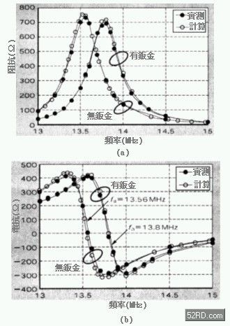 鈑金元件對RW天線的影響