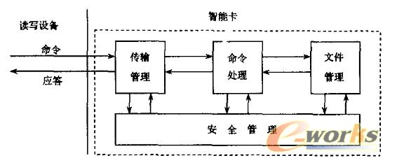 芯片操作系統(tǒng)邏輯結(jié)構(gòu)圖 