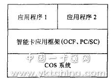 智能卡軟件結構