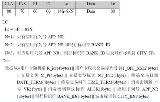 建設部PSAM卡MAC1計算初始化指令