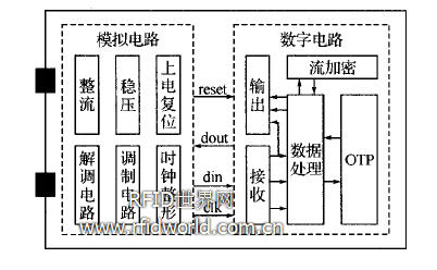 芯片總體框圖