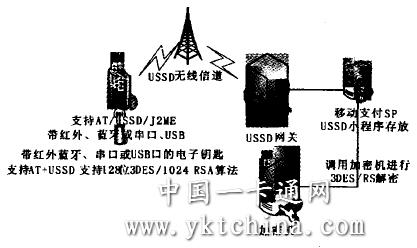 移動(dòng)支付方案 