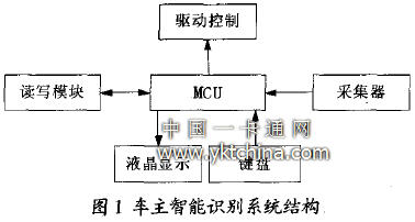  車主智能識(shí)別系統(tǒng)結(jié)構(gòu) 