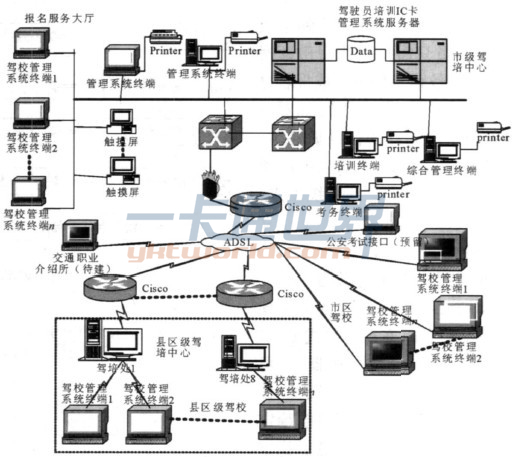 駕駛員培訓(xùn)管理系統(tǒng)結(jié)構(gòu)示意圖