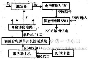 實(shí)驗臺電源控制系統(tǒng) 