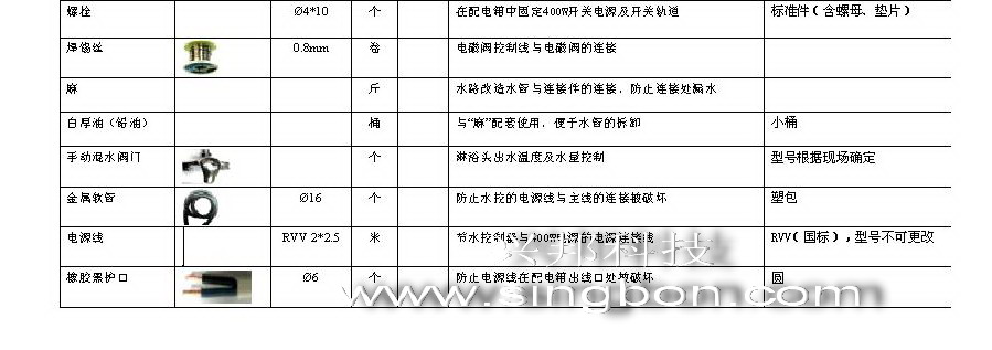 食堂售飯、消費、水控等系統(tǒng)施工中所需要的材料規(guī)格清單