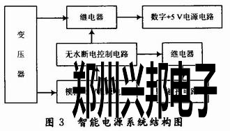 系統(tǒng)結(jié)構(gòu)框圖